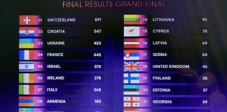 Suíça venceu o 68.º Festival Eurovisão da Canção